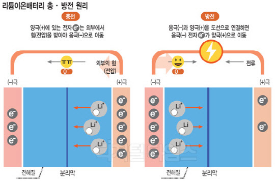 <LG에너지솔루션 제공>